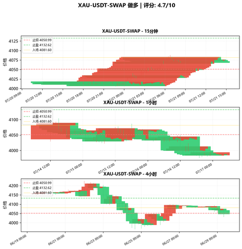 XAU USDT SWAP LONG 031815.png