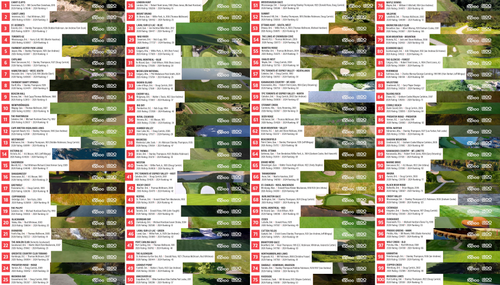 ScoreGolfTop200 2026.png