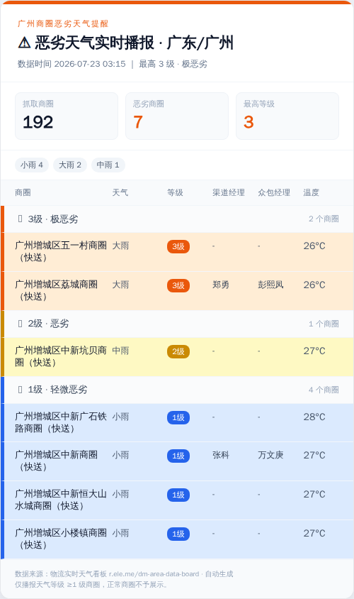 weather alert.png