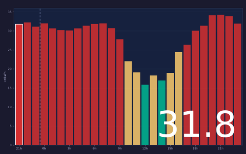 ems chart.png
