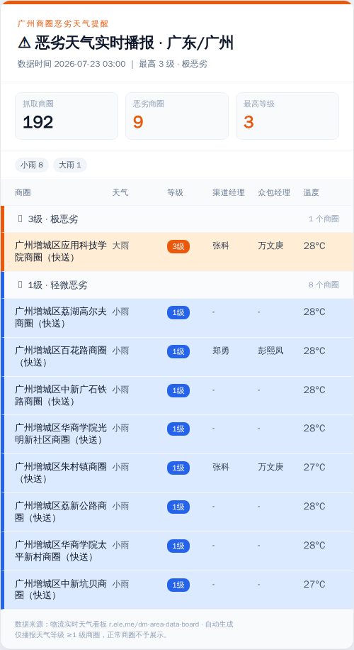 weather alert.png