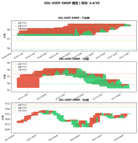 SOL USDT SWAP SHORT 031824.png