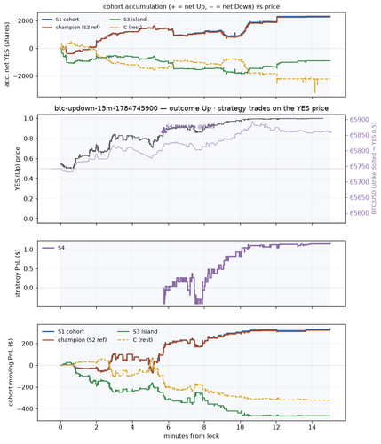 btc updown 15m 1784745900 window.png