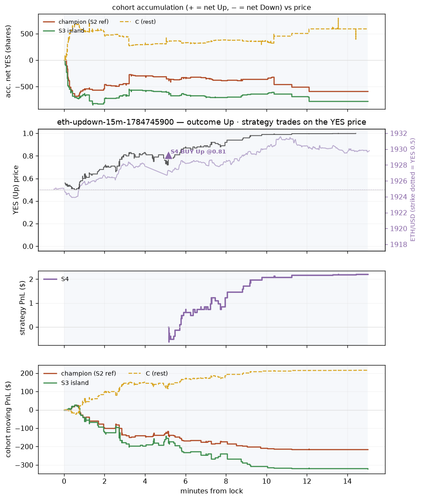 eth updown 15m 1784745900 window.png
