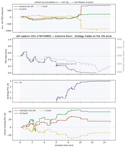 eth updown 15m 1784746800 window.png