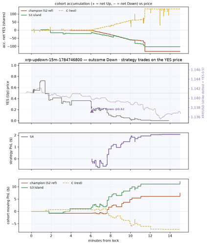 xrp updown 15m 1784746800 window.png