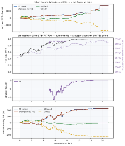 btc updown 15m 1784747700 window.png