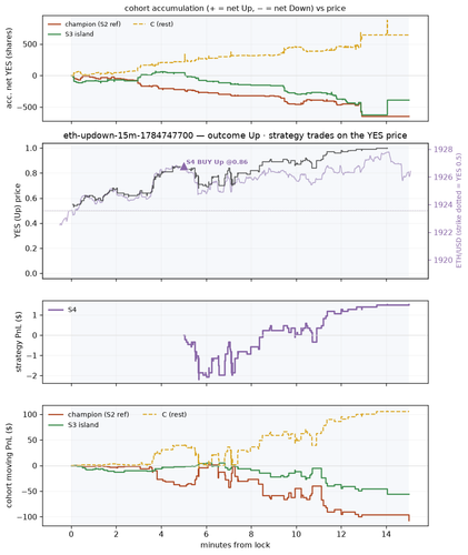 eth updown 15m 1784747700 window.png