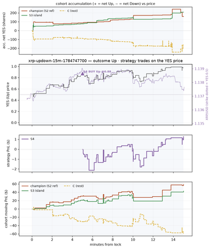 xrp updown 15m 1784747700 window.png