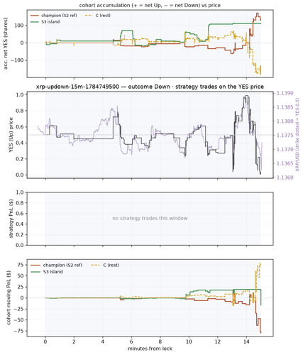 xrp updown 15m 1784749500 window.png