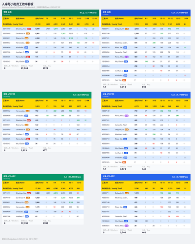inbound hourly dashboard.png