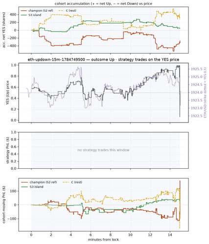 eth updown 15m 1784749500 window.png
