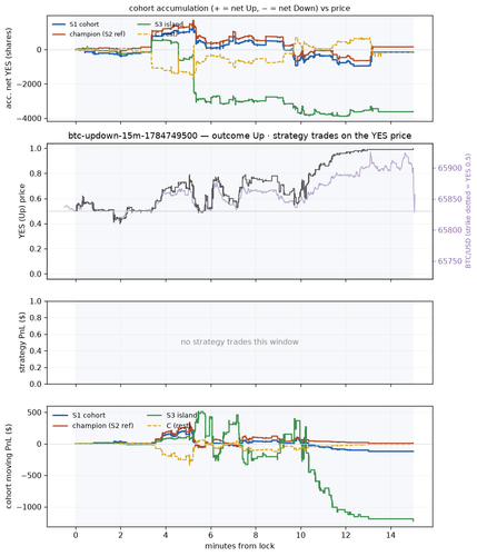 btc updown 15m 1784749500 window.png