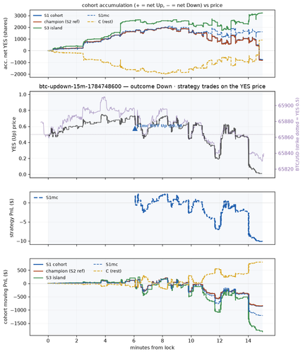btc updown 15m 1784748600 window.png