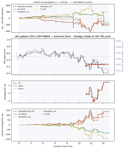 eth updown 15m 1784748600 window.png