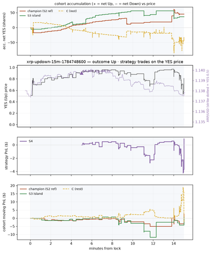 xrp updown 15m 1784748600 window.png