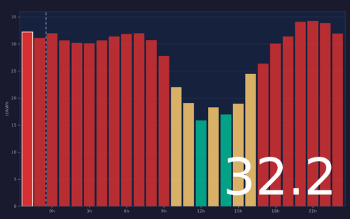 ems chart.png