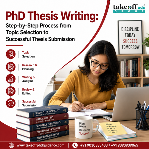 PhD Thesis Writing Step by Step Process from Topic Selection to Successful Thesis Submission.png