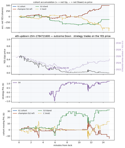 eth updown 15m 1784721600 window.png