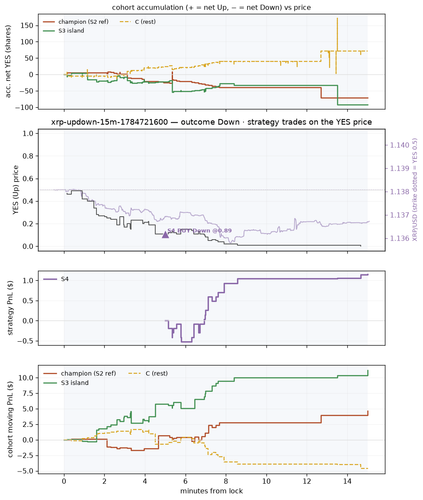 xrp updown 15m 1784721600 window.png