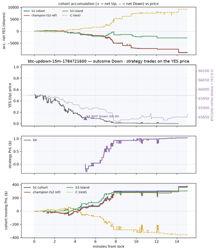 btc updown 15m 1784721600 window.png