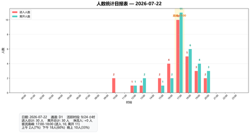 people count 20260722.png