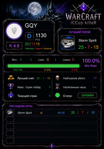 stats 0fc88209ca29bb4a1514.png