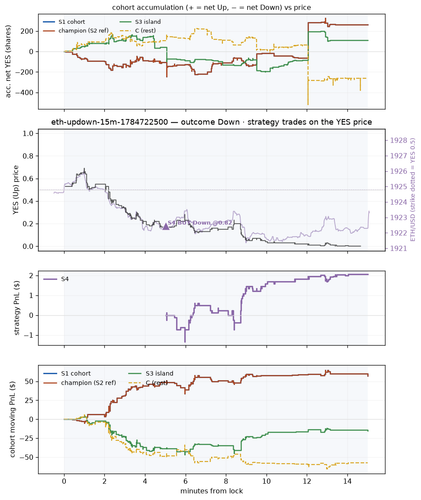 eth updown 15m 1784722500 window.png