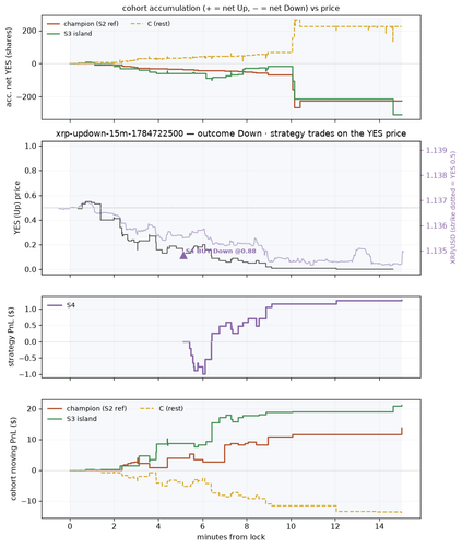 xrp updown 15m 1784722500 window.png