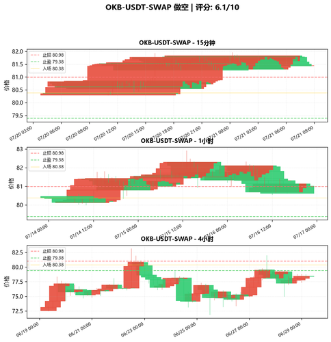 OKB USDT SWAP SHORT 205254.png