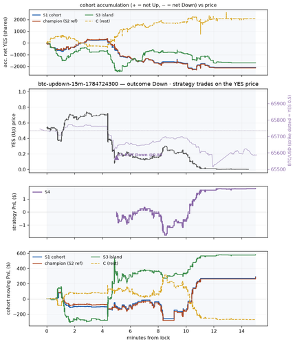 btc updown 15m 1784724300 window.png