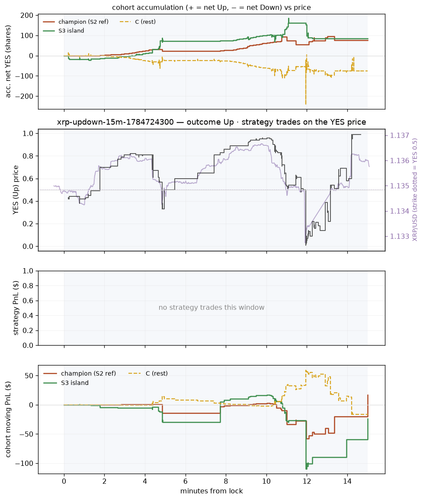 xrp updown 15m 1784724300 window.png