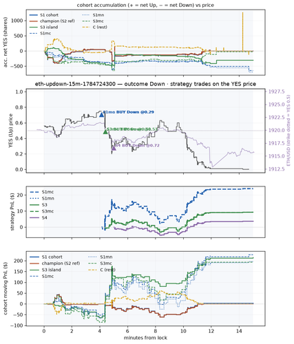 eth updown 15m 1784724300 window.png