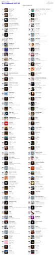 빌보드(Billboard) HOT 100.png