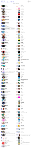 빌보드(Billboard) Japan HOT 100.png