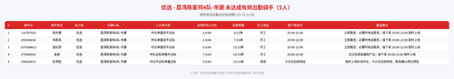 rider 优选 荔湾陈家祠4队 市建 2100.png