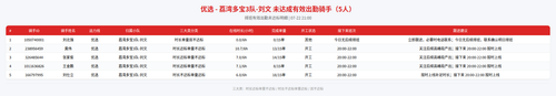 rider 优选 荔湾多宝3队 刘文 2100.png