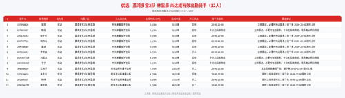 rider 优选 荔湾多宝2队 林显澎 2100.png