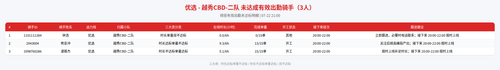 rider 优选 越秀CBD 二队 2100.png