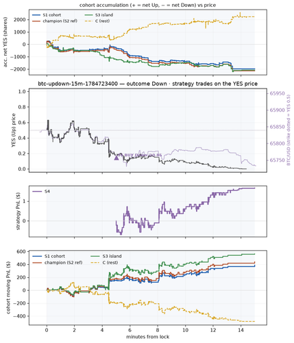 btc updown 15m 1784723400 window.png