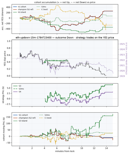 eth updown 15m 1784723400 window.png