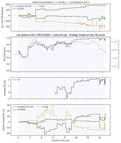 xrp updown 15m 1784723400 window.png