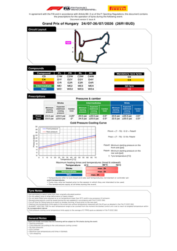 [Hungarian GP]Doc 2 Competition Notes Pirelli Preview page 2.png