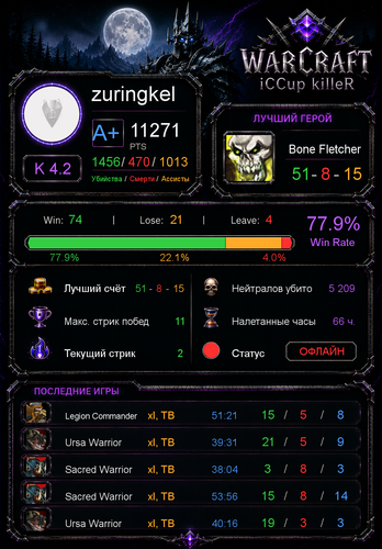 stats e87e0f2e71fb20088303.png
