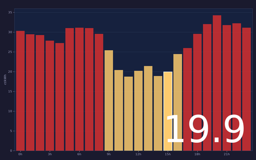 ems chart.png