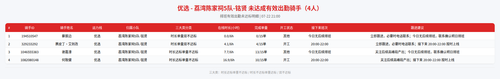 rider 优选 荔湾陈家祠5队 铭贤 2100.png