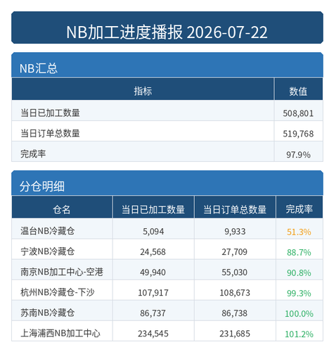 进度播报 NB.png