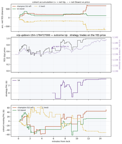 xrp updown 15m 1784727000 window.png