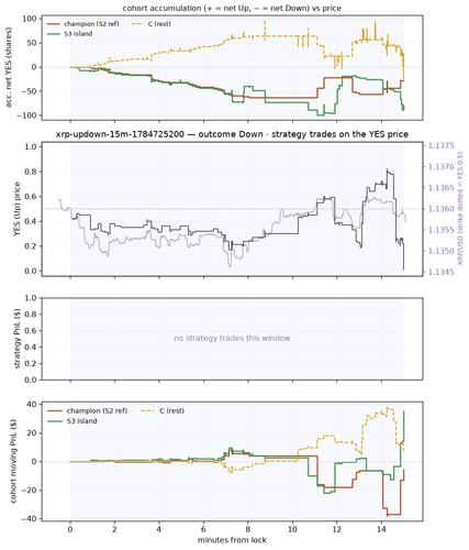 xrp updown 15m 1784725200 window.png