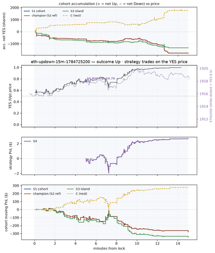 eth updown 15m 1784725200 window.png